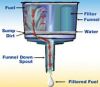 F15C FUEL FILTER FUNNEL