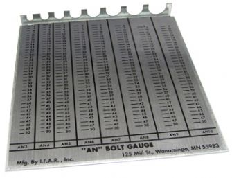 AN BOLT GAUGE