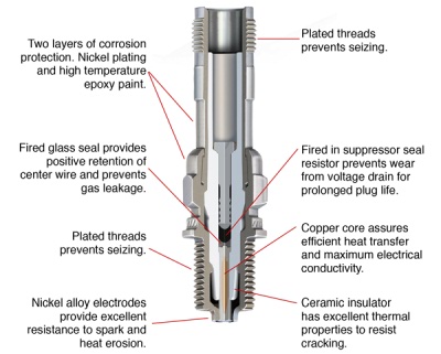 CHAMPION SPARK PLUG REL37B
